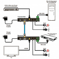 Приёмник HDBaseT для презентационного коммутатора SW-P51, Prestel RX-P51: купить в Москве