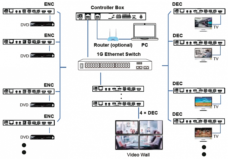 Контроллер Video over IP Prestel IPC-4KH265: купить в Москве