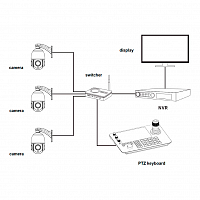 Пульт управления для PTZ камер Prestel KB-IP10: купить в Москве