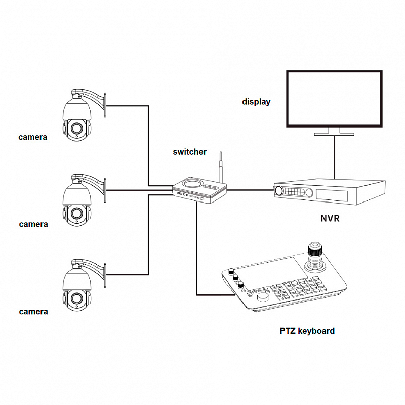 Пульт управления для PTZ камер Prestel KB-IP10: купить в Москве