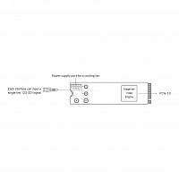 Плата видеозахвата Magewell Eco Capture 12G SDI 4K Plus M.2 (11561): купить в Москве