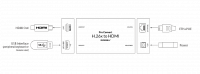 Конвертер Magewell Pro Convert H.26x to HDMI: купить в Москве