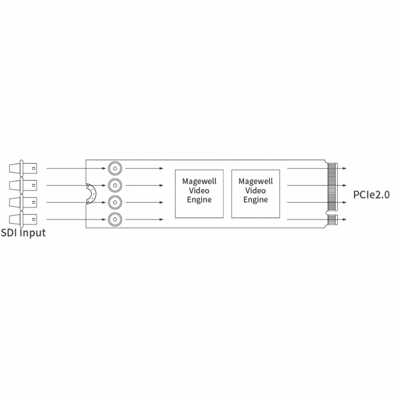 Плата видеозахвата Magewell Eco Capture QL-SDI 4K M.2: купить в Москве