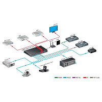 Центральный контроллер AVCIT E-CP2M: купить в Москве