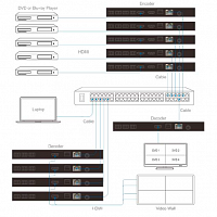 Комплект передачи HDMI 1080p по IP Prestel EIP-VW: купить в Москве