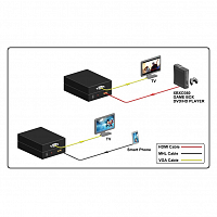 Скалер HDMI, MHL в VGA Prestel SC-HV: купить в Москве