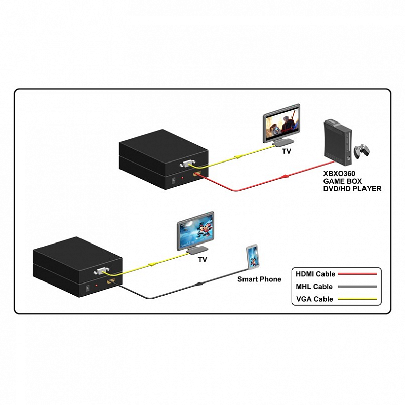 Скалер HDMI, MHL в VGA Prestel SC-HV: купить в Москве