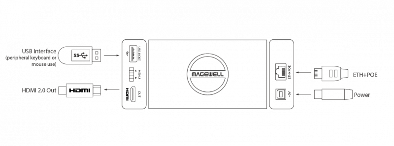 Конвертер Magewell Pro Convert H.26x to HDMI 4K: купить в Москве