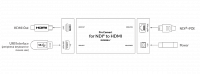 Конвертер Magewell Pro Convert for NDI to HDMI (64100): купить в Москве
