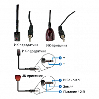 Приемник RX-HDMI 4K60 с USB и аудио по IP Prestel IPN-4KJ2000PRX: купить в Москве