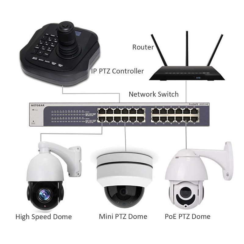 Пульт управления PTZ-камерами по IP-сети Prestel KB-IP6: купить в Москве