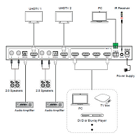 Бесподрывный коммутатор HDMI 4x2 Prestel SW-4K42MVS: купить в Москве