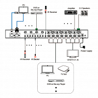 Бесподрывный матричный коммутатор HDMI 4x4 с многооконным режимом Prestel FMS-44H2AM: купить в Москве