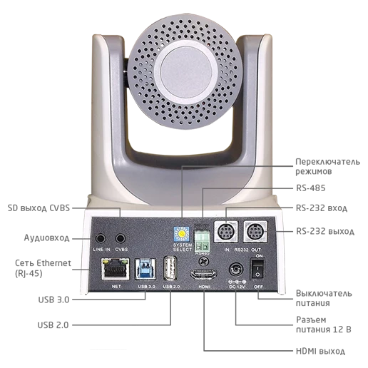 Камера для видеоконференцсвязи Prestel HD-PTZ430IP: купить в Москве