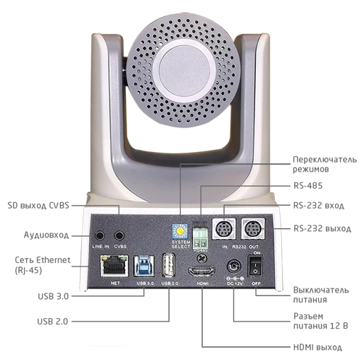 Камера для видеоконференцсвязи Prestel HD-PTZ412IP: купить в Москве