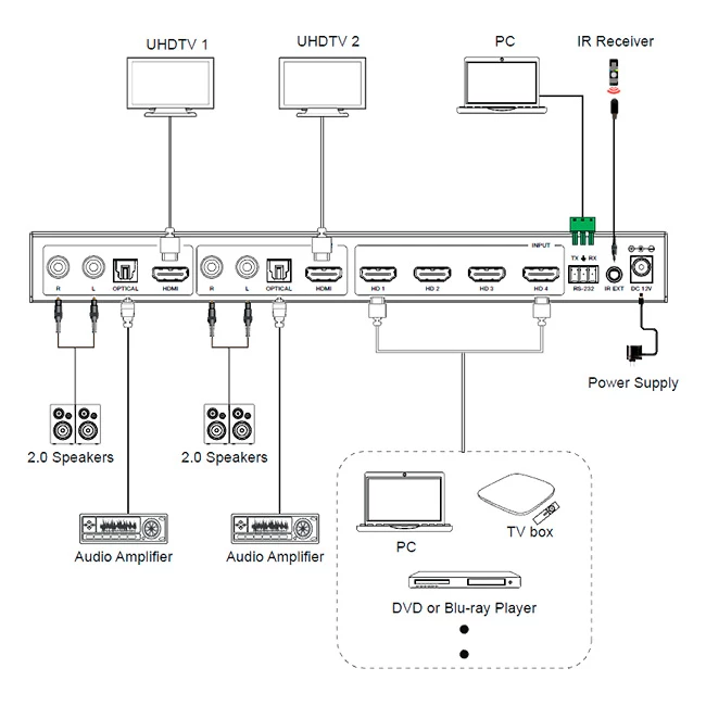 Бесподрывный коммутатор HDMI 4x2 Prestel SW-4K42MVS: купить в Москве