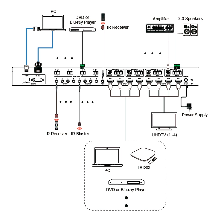 Бесподрывный матричный коммутатор HDMI 4x4 с многооконным режимом Prestel FMS-44H2AM: купить в Москве