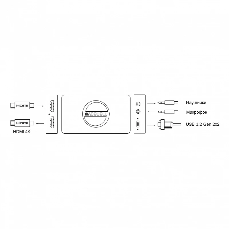 Устройство видеозахвата Magewell USB Capture HDMI 4K Pro (32150): купить в Москве