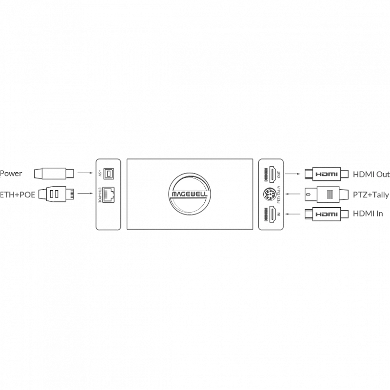 Конвертер Magewell Pro Convert HDMI 4K Plus (64010): купить в Москве