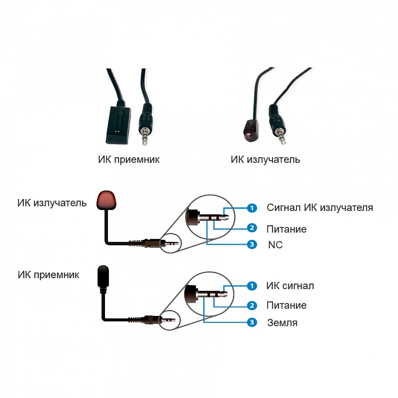 Передатчик и приемник HDMI1.3 по электрической сети, H.265, 1080P60, ИК, Prestel EHD-PLE: купить в Москве
