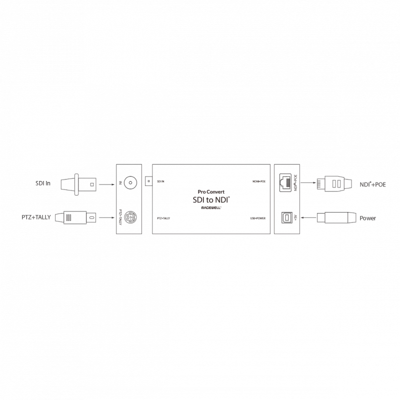 Конвертер Magewell Pro Convert SDI TX (64060): купить в Москве