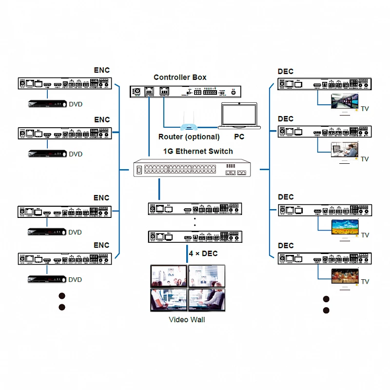Приемник RX-HDMI 4K60 с USB и аудио по IP Prestel IPN-4KJ2000PRX: купить в Москве
