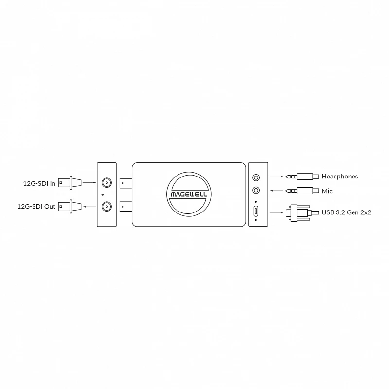 Устройство видеозахвата Magewell USB Capture SDI 4K Pro (32160): купить в Москве