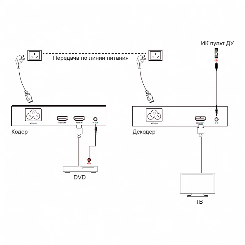 Передатчик и приемник HDMI1.3 по электрической сети, H.265, 1080P60, ИК, Prestel EHD-PLE: купить в Москве