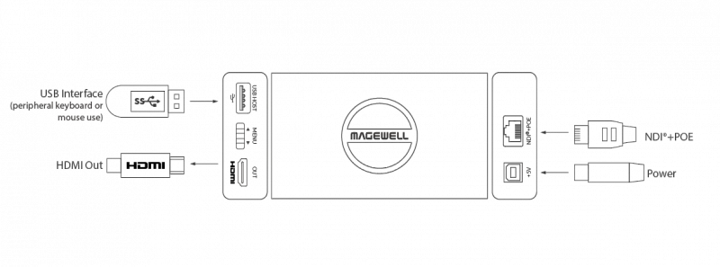Конвертер Magewell Pro Convert for NDI to HDMI 4K (64110): купить в Москве