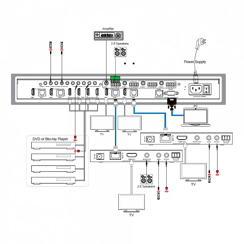 Набор из матричного коммутатора HDMI 4х4 и приемников HDBaseT, Prestel MHT-44R150: купить в Москве