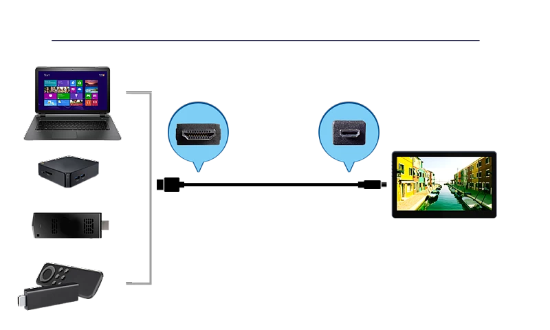 Видеокабель HDMI-A к Micro-HDMI (2.1 м): купить в Москве