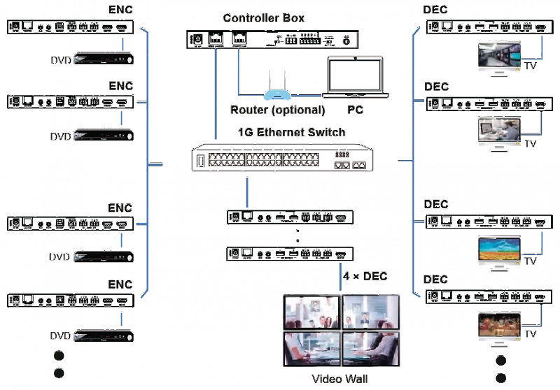 Контроллер Video over IP Prestel IPC-4KJ2000: купить в Москве