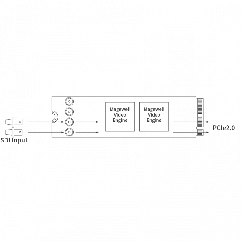 Плата видеозахвата Magewell Eco Capture QL-SDI 4K M.2: купить в Москве