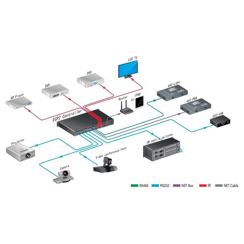 Центральный контроллер AVCIT E-CP2M: купить в Москве